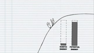 This simple but effective stick figure animation illustrates how potential energy is converted to kinetic energy while riding a big water slide.