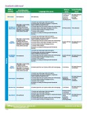 Each Disney Educational Productions DVD comes equipped with a DVD-ROM Educator's Guide. Each DVD-ROM Educator's Guide comes with a chart like so detailing the academic standards addressed.