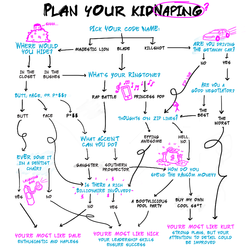 Plan your Kidnaping!