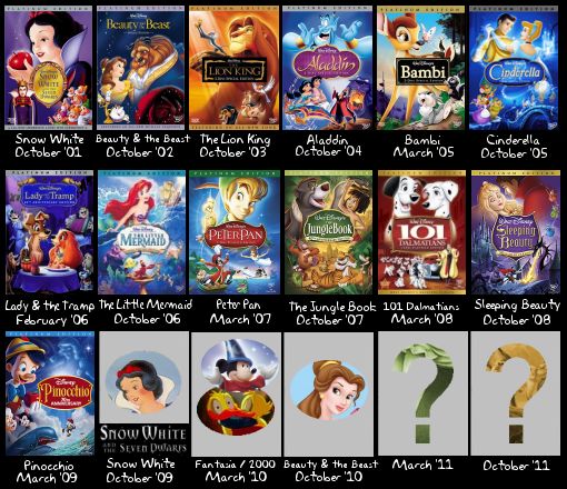 Disney Dvd Frequently Asked Questions Ultimatedisney Com