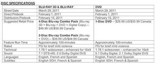 Disc specifications for Tangled's DVD, Blu-ray + DVD, and Blu-ray 3D + Blu-ray + DVD + Digital Copy