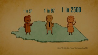This animated graphic displays how much more common it is to lose a medical or law license than a teaching one.