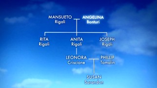 The blanks in Susan Sarandon's maternal lineage start to get filled in in this family tree computer graphic.